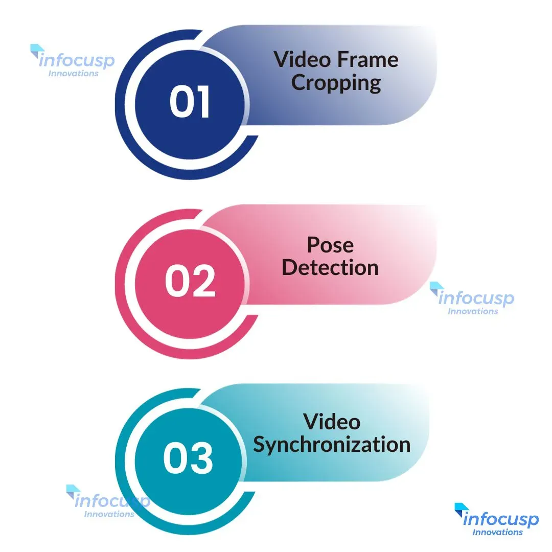step by step PoseSync algorialgorithmtham