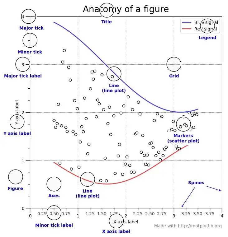 Anatomy Of Matplotlib Image