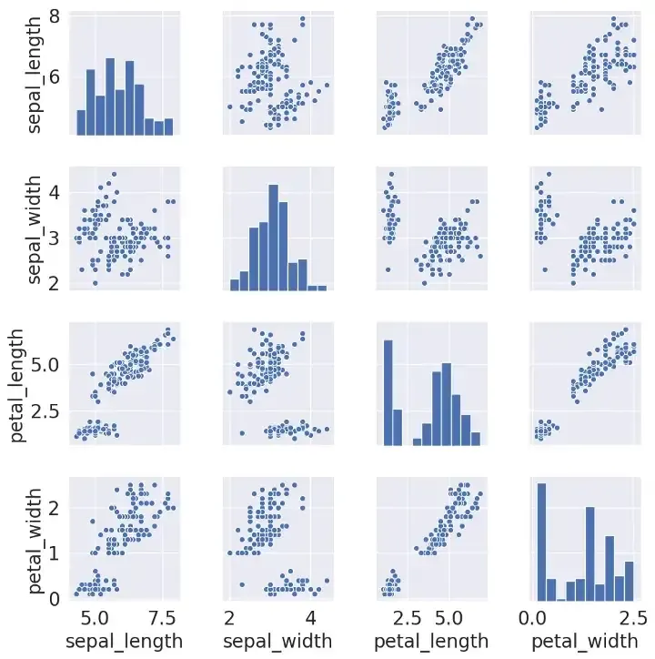 Seaborn PairGrid