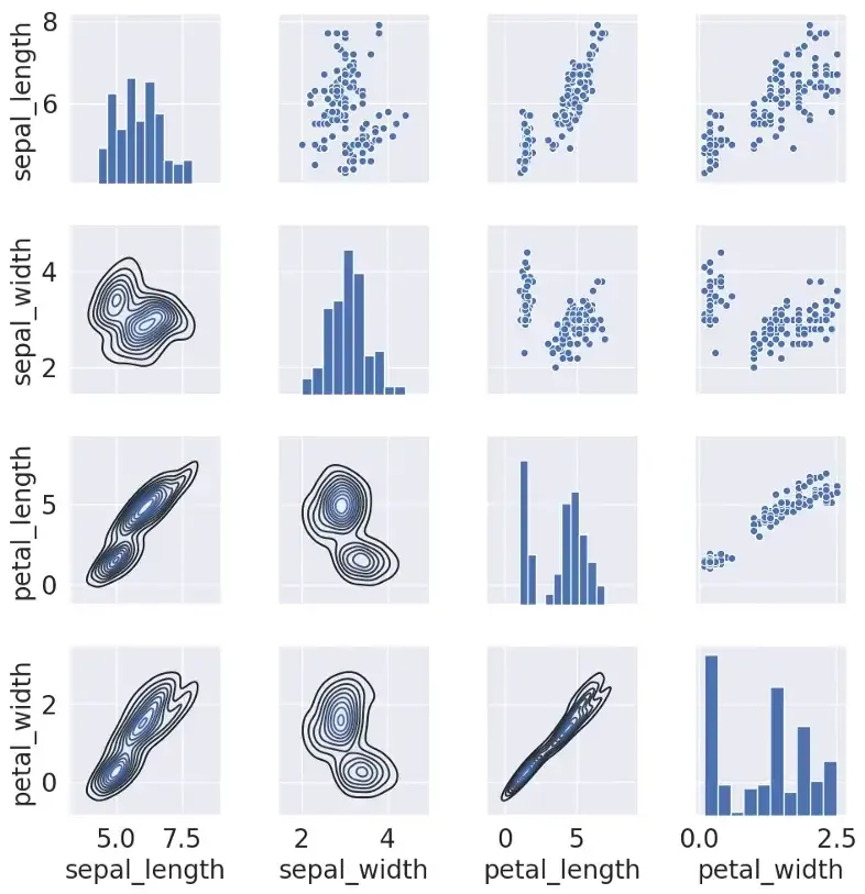 Seaborn PairGrid