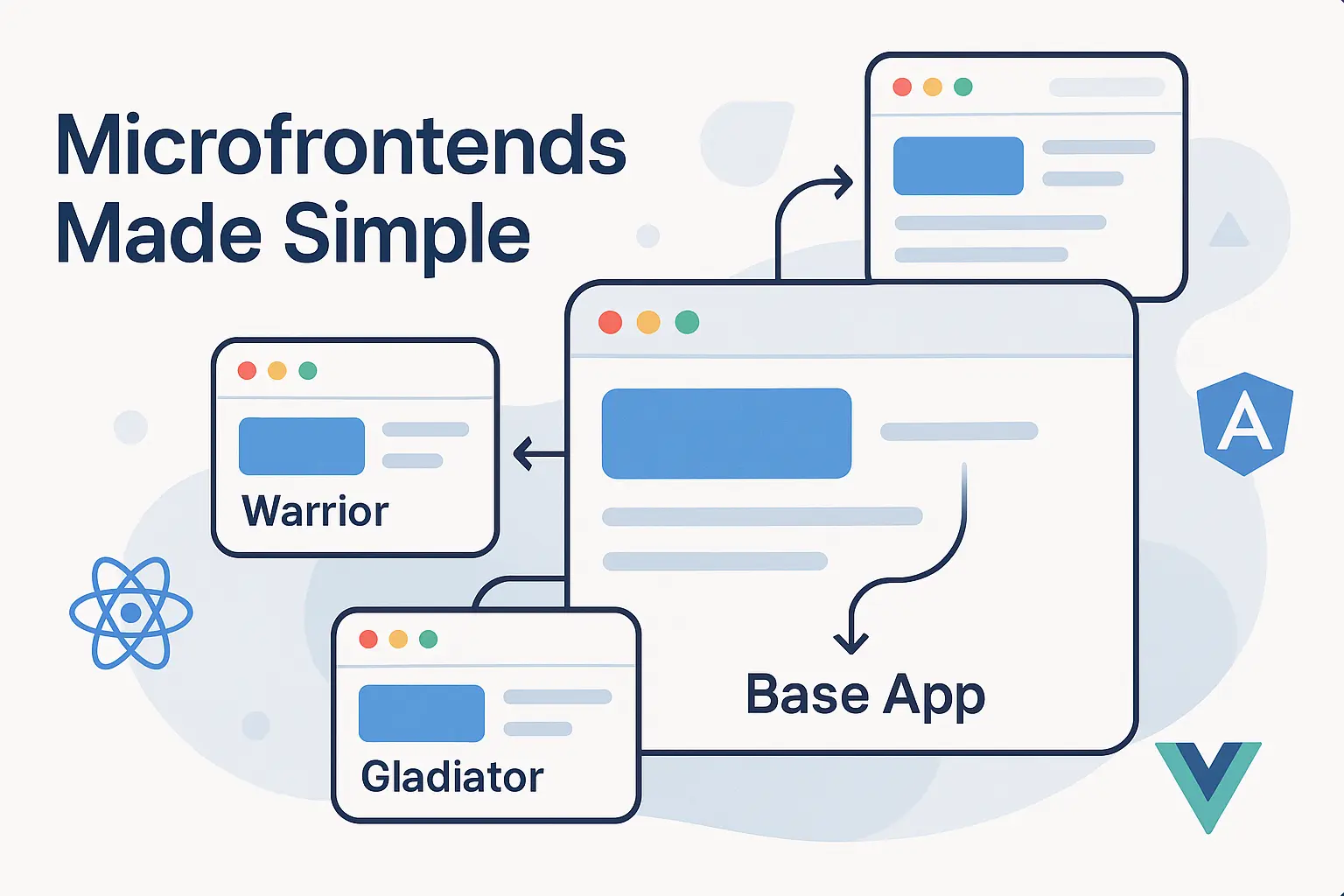 Microfrontends Made Simple